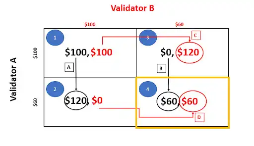 读懂 MEV2.0：用户如何成为 MEV 受益者？