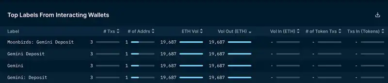 Nansen：NFT 项目方如何处理筹集到的 ETH？
