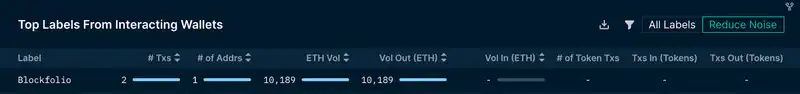 Nansen：NFT 项目方如何处理筹集到的 ETH？