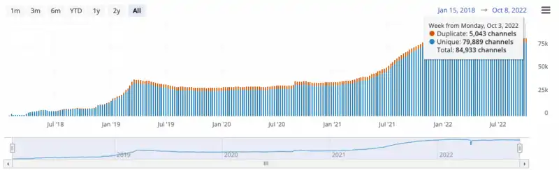 Waterdrip Capital：比特币闪电网络上的 DeFi 研究