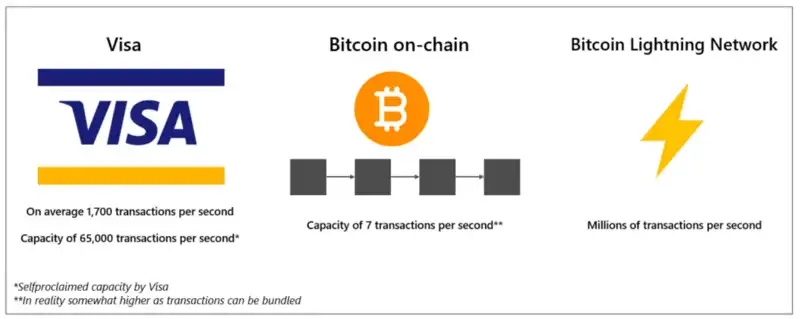 Waterdrip Capital：比特币闪电网络上的 DeFi 研究