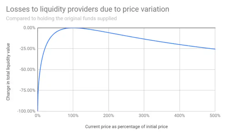 Waterdrip Capital：比特币闪电网络上的 DeFi 研究