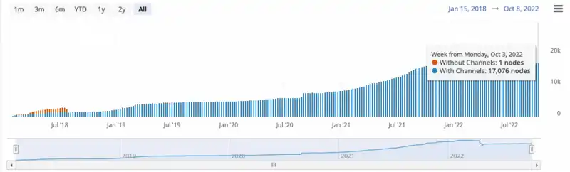 Waterdrip Capital：比特币闪电网络上的 DeFi 研究