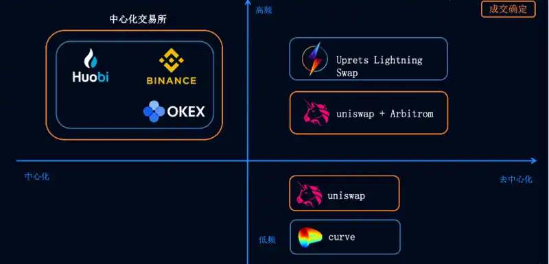 Waterdrip Capital：比特币闪电网络上的 DeFi 研究