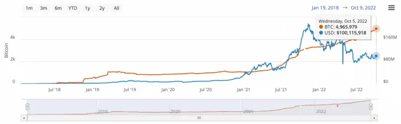 Waterdrip Capital：比特币闪电网络上的 DeFi 研究