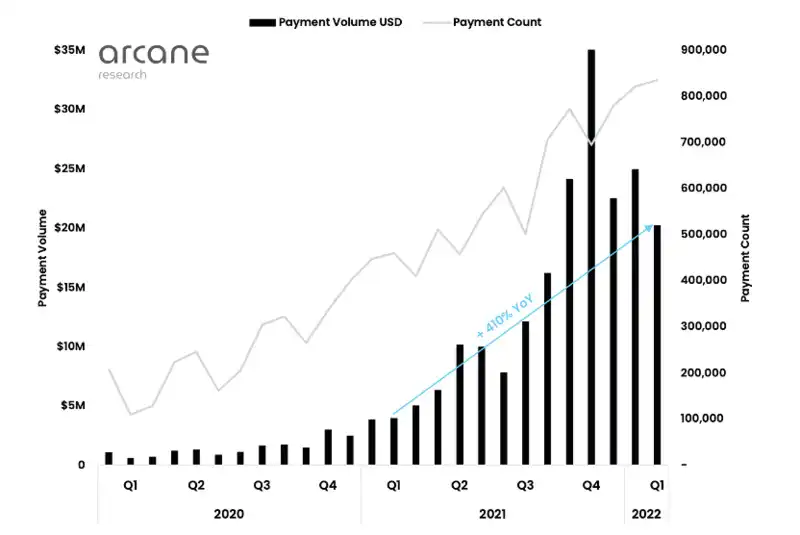 Waterdrip Capital：比特币闪电网络上的 DeFi 研究