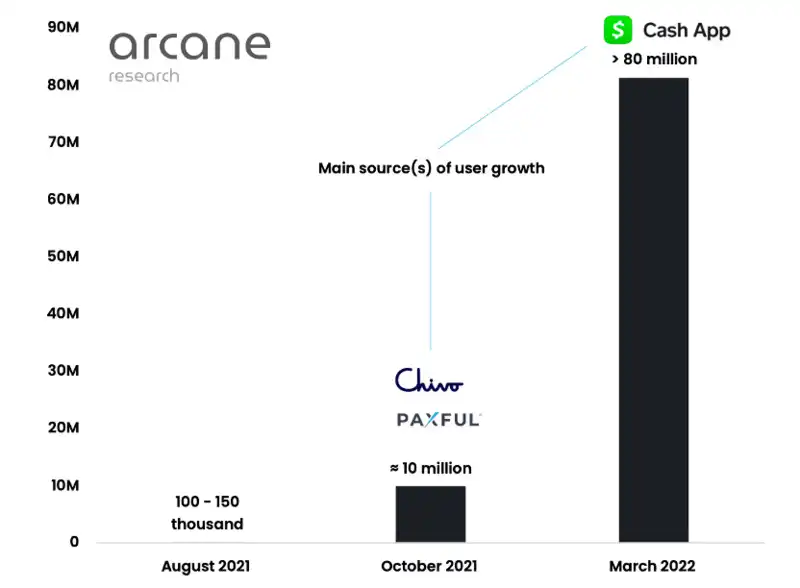 Waterdrip Capital：比特币闪电网络上的 DeFi 研究