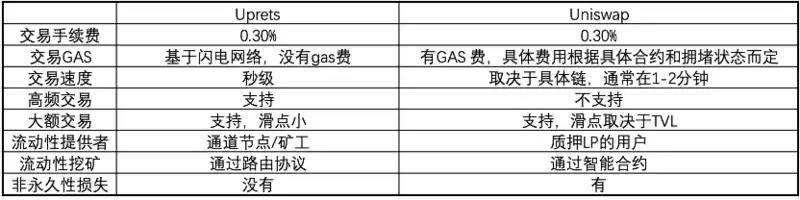 Waterdrip Capital：比特币闪电网络上的 DeFi 研究