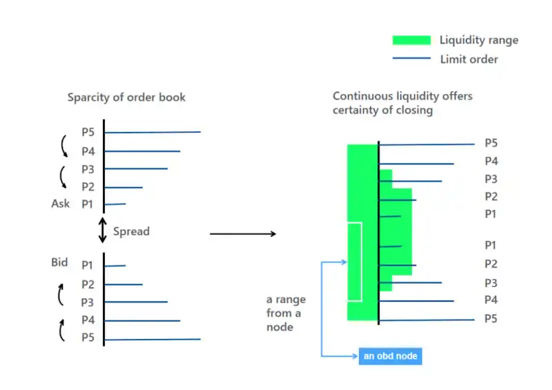 Waterdrip Capital：比特币闪电网络上的 DeFi 研究