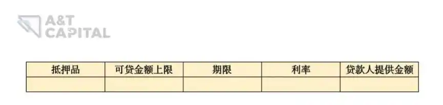 详解 NFT 借贷协议的 3 种模式：现存问题和解决方案