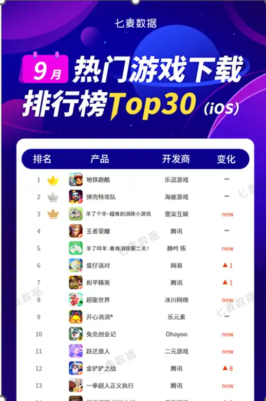 链游赛道的痛点，机会与最鲜案例：休闲破冰类游戏如何 WEB3？