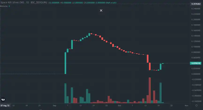 链游赛道的痛点，机会与最鲜案例：休闲破冰类游戏如何 WEB3？