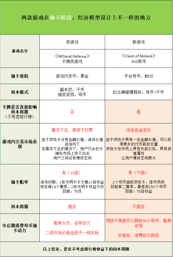 Chain Game Big Conjecture - Feelings of Chain Game Version SLG