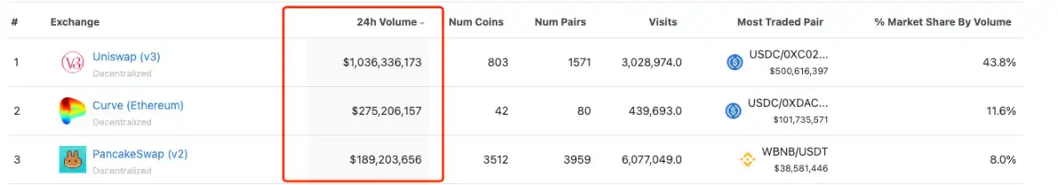 數據來源:Coingecko