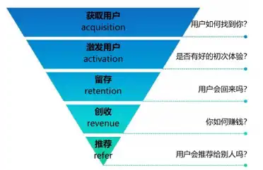 Web3 冷启动：如何让项目被更多人知道，走向市场？