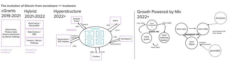 Owocki: Sybil Attack Characteristics, Design Space, and Open Discussion