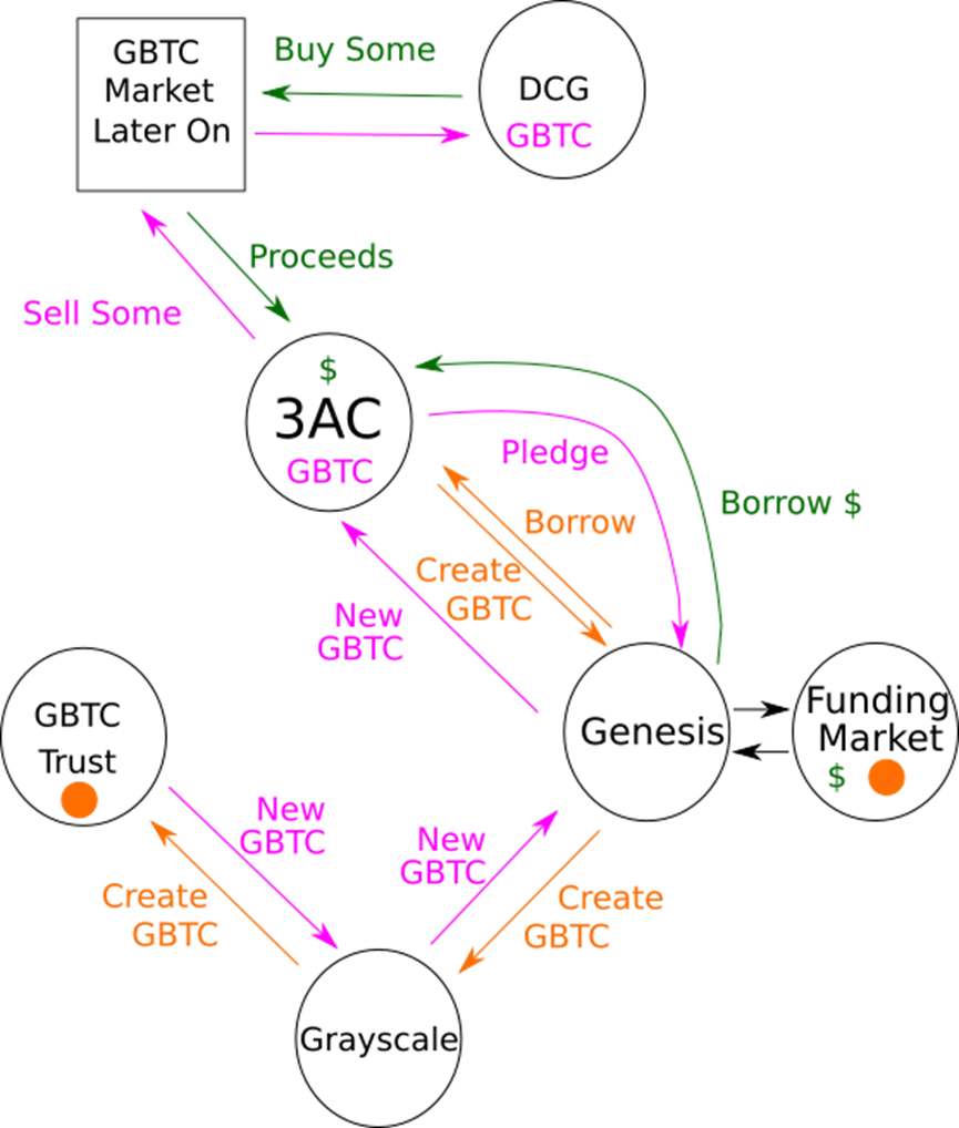 DCG
