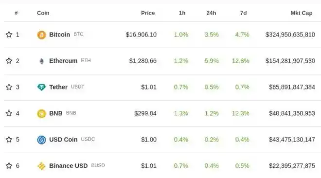 Vitalik Buterin:我为什么看好以太坊上这 5 类应用?