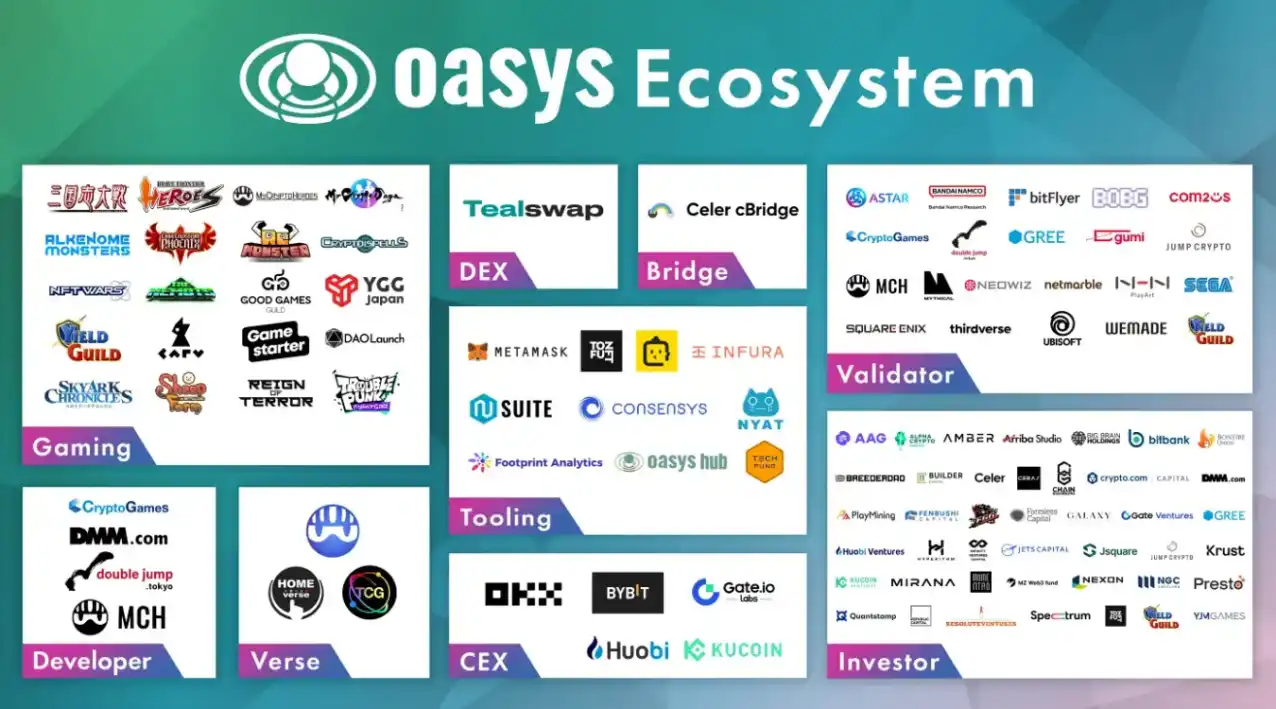 一文详解 Oasys：兼容 EVM 的零手续费高速游戏公链