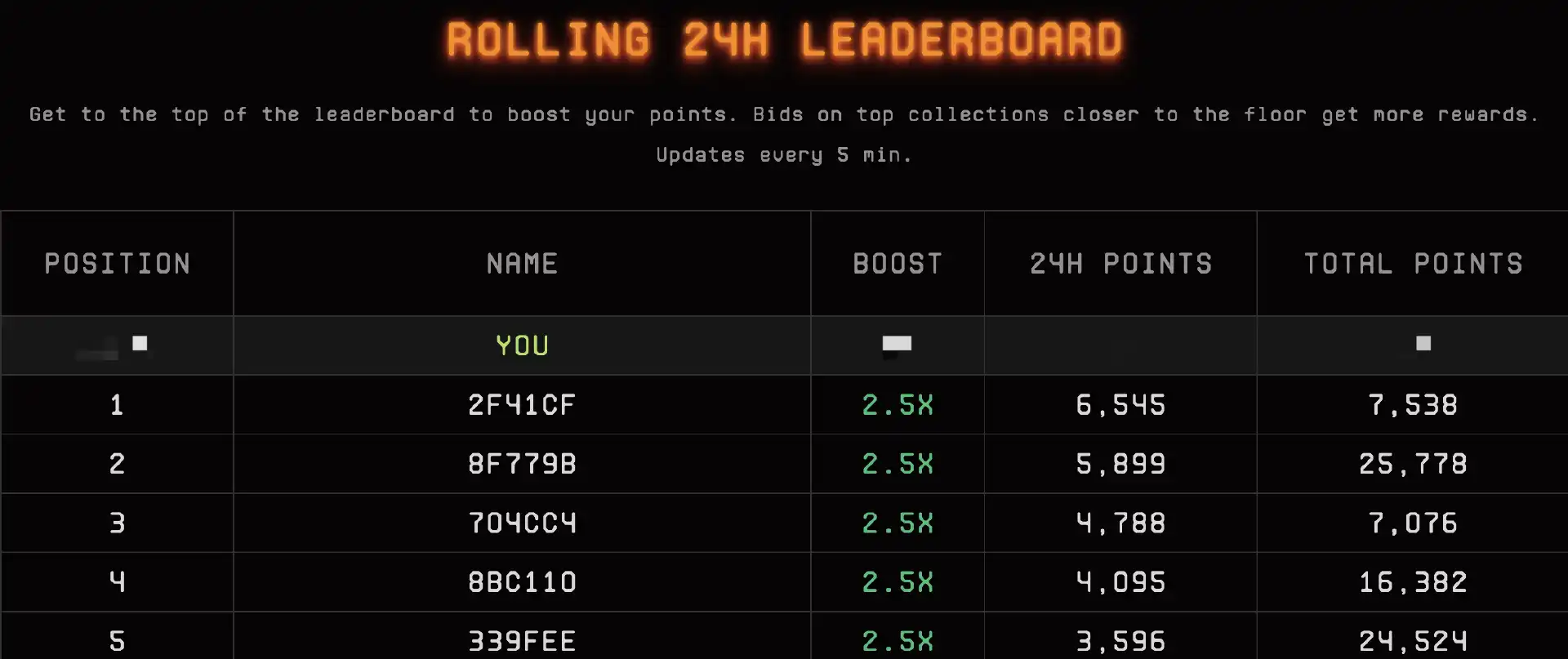 Blur空投规则解读，如何实现收益最大化？ - BlockBeats
