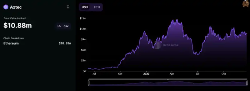 一文梳理 Aztec Network 生态上的重点项目