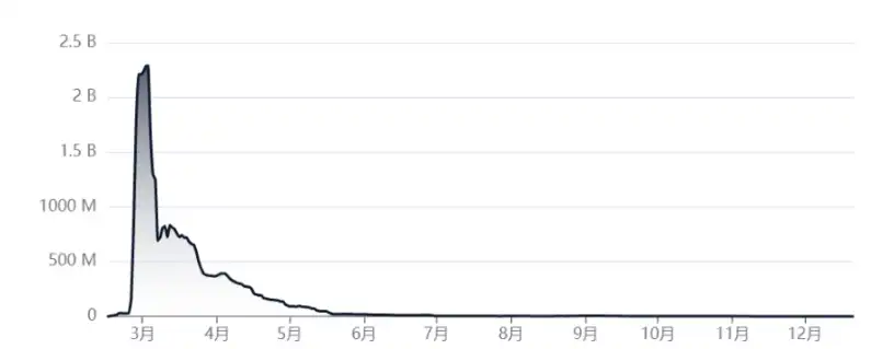 专访 DeFi 之父 Andre Cronje：最终我极有可能入狱