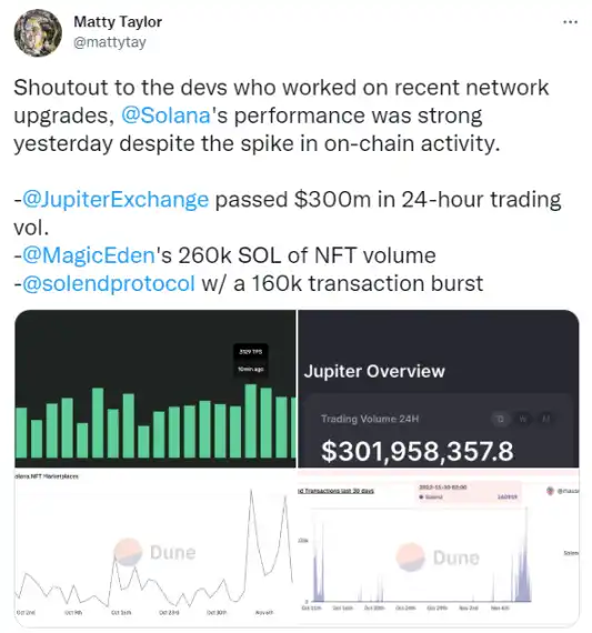 Bixin Ventures：Solana 在 FTX 事件后的发展依旧富有生命力