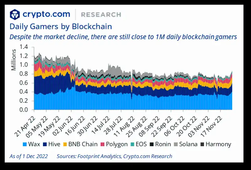 Crypto.com 年终总结与 2023 年展望:SBT 将引导我们进入去中心化社会