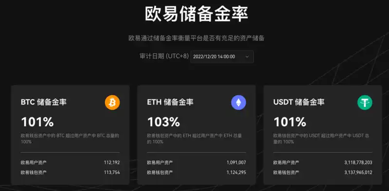 传统审计方退场，CEX 储备证明将何去何从？