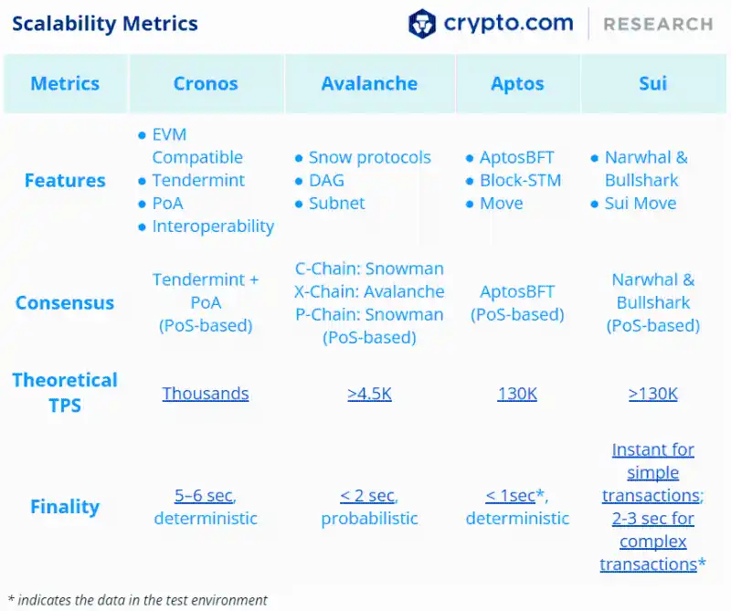 Crypto.com 年终总结与 2023 年展望:SBT 将引导我们进入去中心化社会
