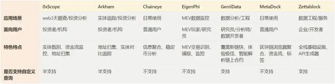 全面梳理七大新一代 Web3 数据工具