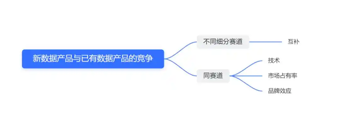 全面梳理七大新一代 Web3 数据工具