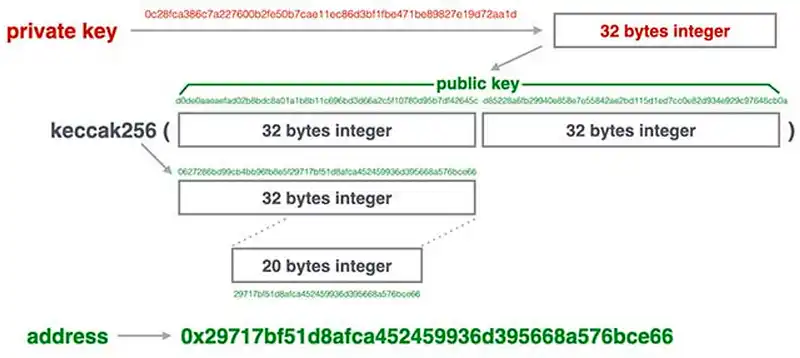 Redline DAO 深度行研：为什么我们看好 Web3 钱包的未来？
