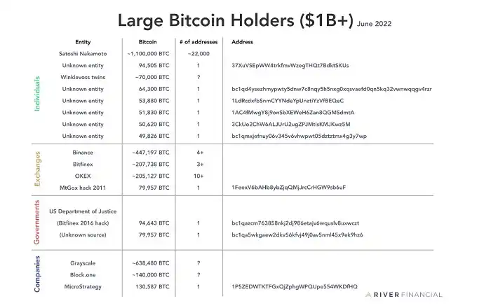 GBTC 负溢价持续新低，会拖垮「DCG 帝国」吗？