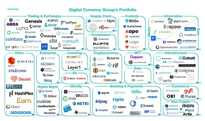 GBTC 负溢价持续新低，会拖垮「DCG 帝国」吗？