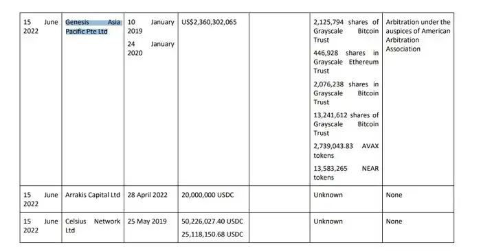 GBTC 负溢价持续新低，会拖垮「DCG 帝国」吗？