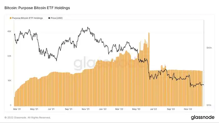 GBTC 负溢价持续新低，会拖垮「DCG 帝国」吗？