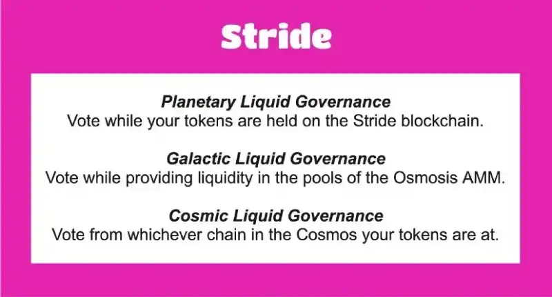 Cosmos 中的流動性質押板塊發展到了什麼地步?