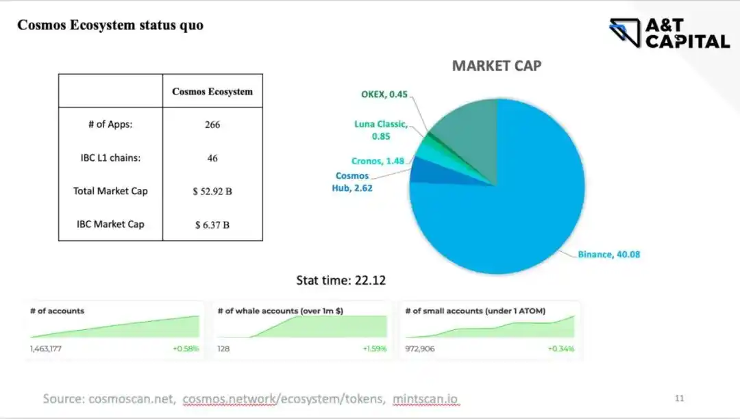 Cosmos 2.0 生态全扫描，投资机会哪里找？