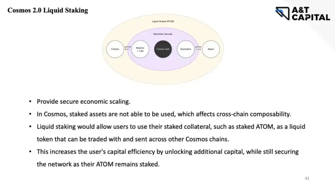 Cosmos 2.0 生态全扫描，投资机会哪里找？