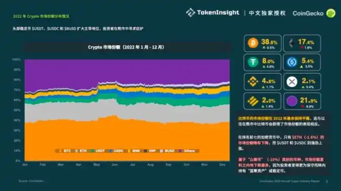 Crypto