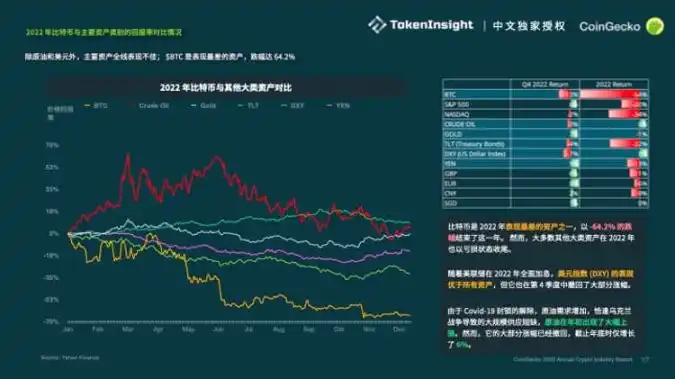 Crypto