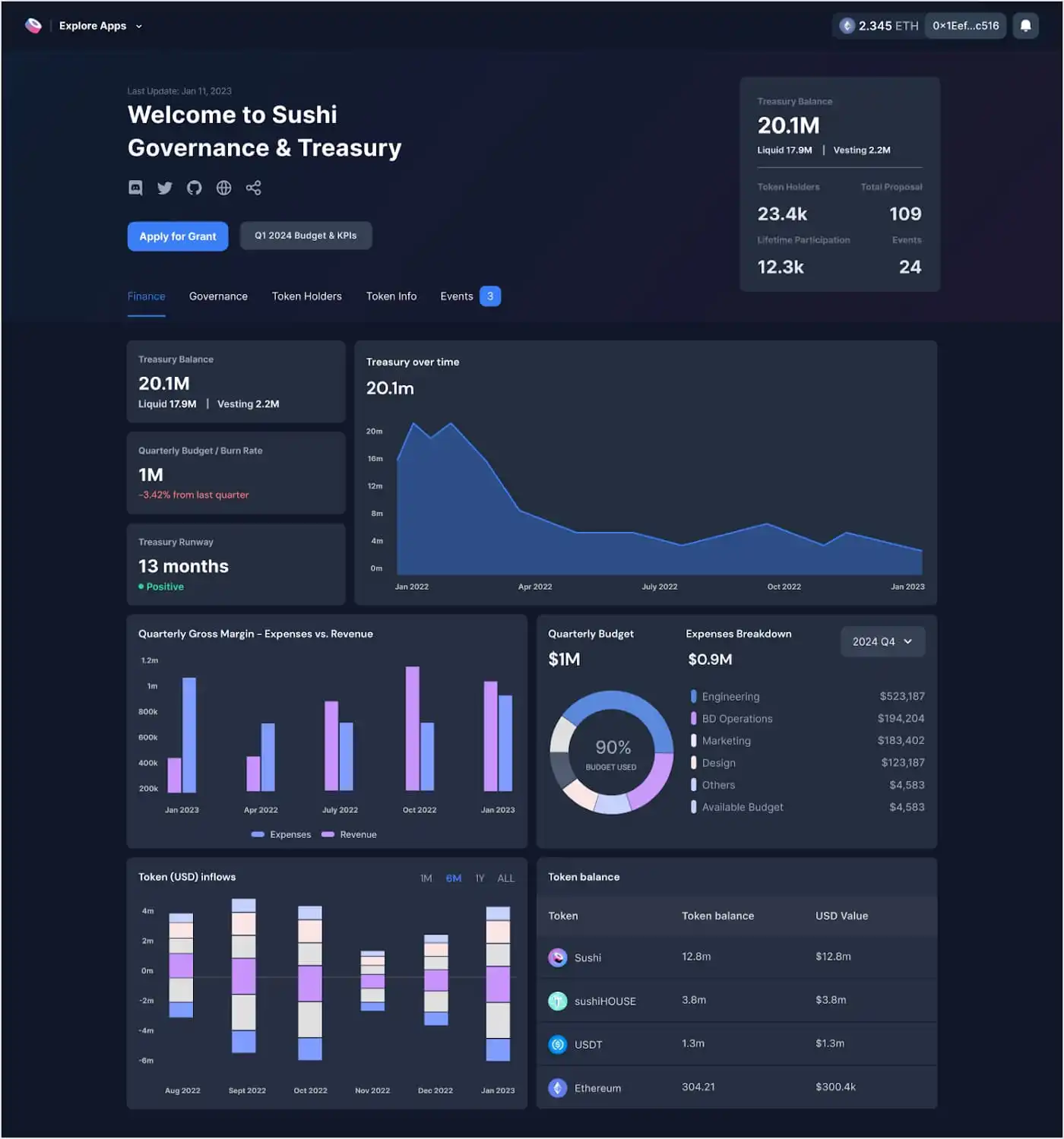 SushiSwap 2023 路线图发布，DEX 反攻大战开启序幕