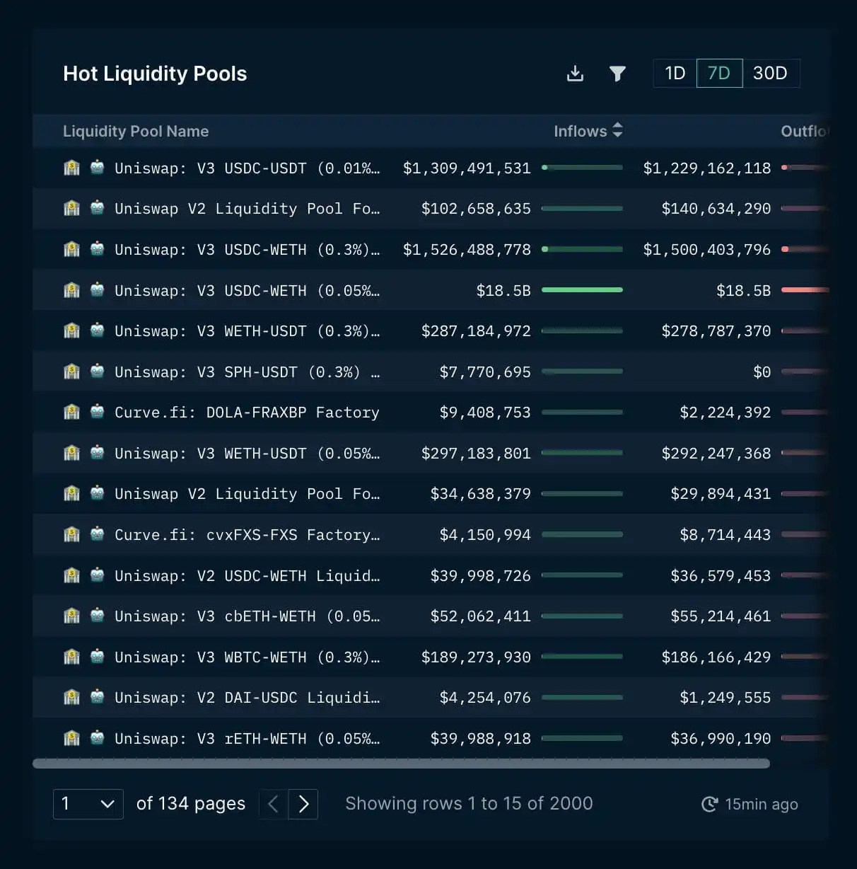 SushiSwap 2023 路线图发布，DEX 反攻大战开启序幕
