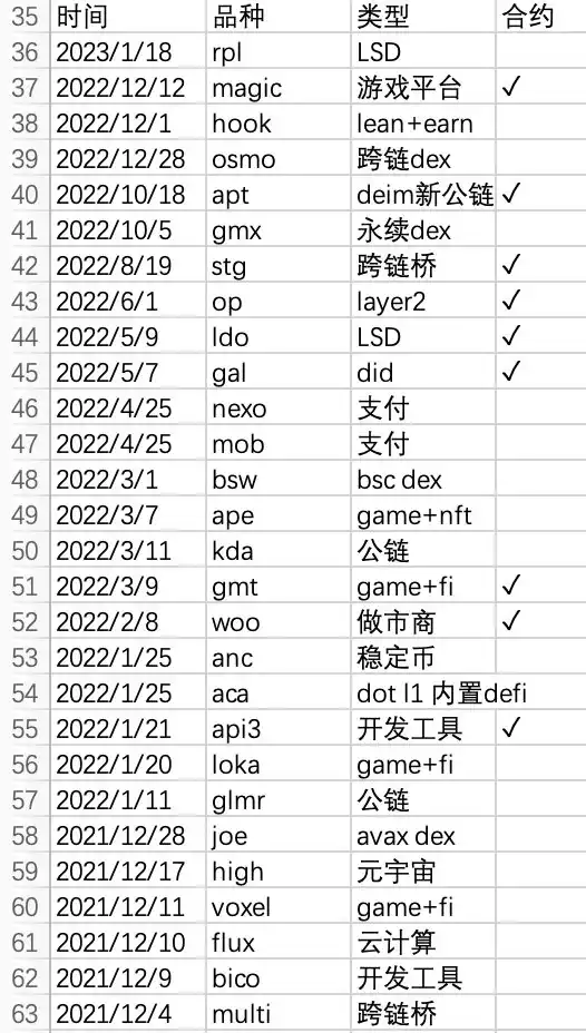 以太坊