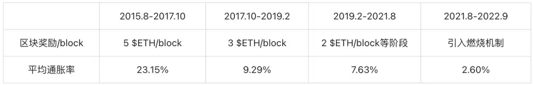 Tokenomics
