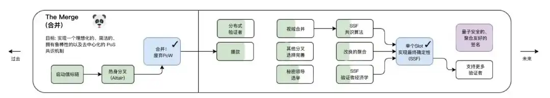 Tokenomics