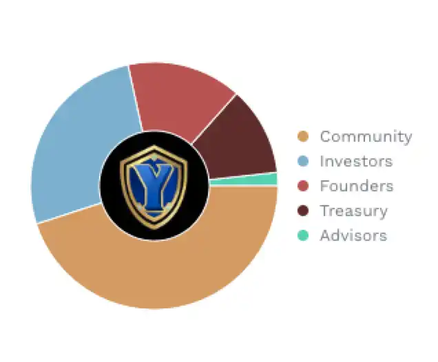 Tokenomics