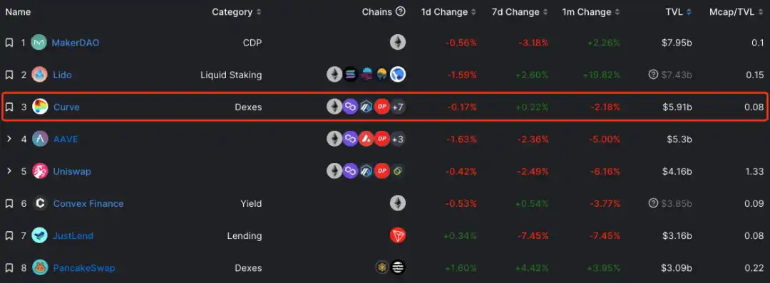 Tokenomics