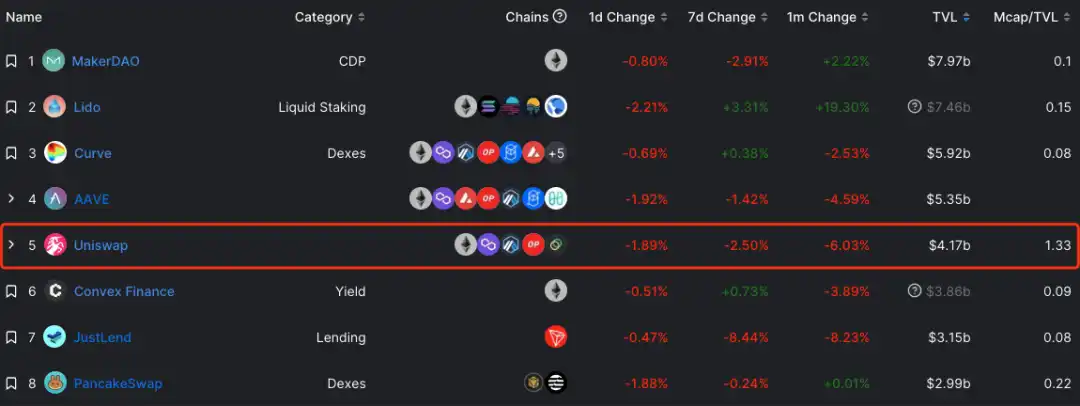 Tokenomics